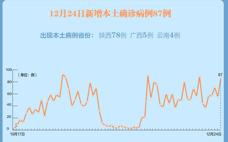 浙江省与陕西省最新疫情动态，防控措施与现状分析