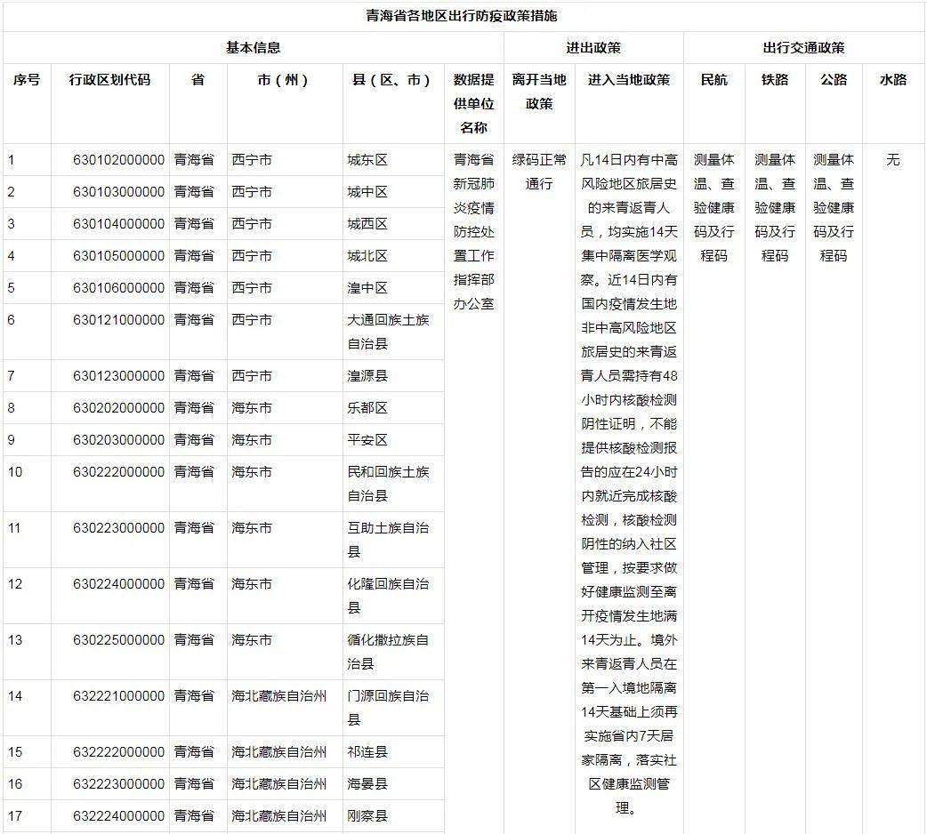 浙江与青海疫情最新动态，防控措施与趋势分析