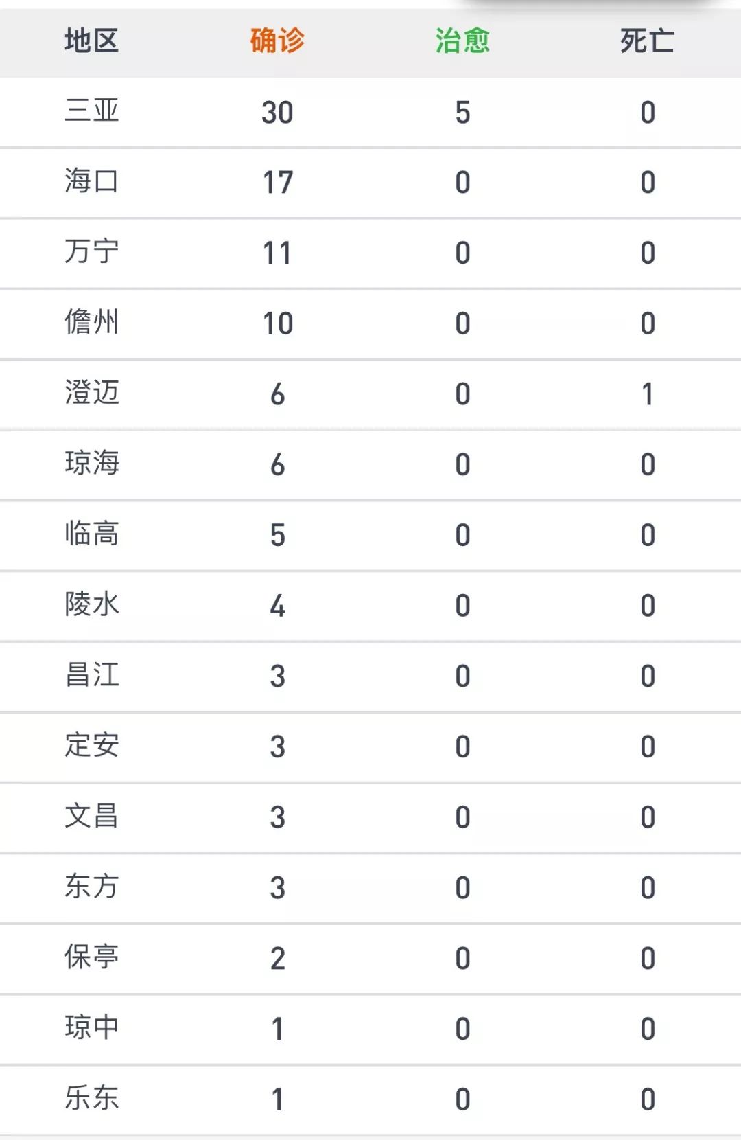 2023年浙江省和海南省最新疫情动态，两地是否有新增病例？