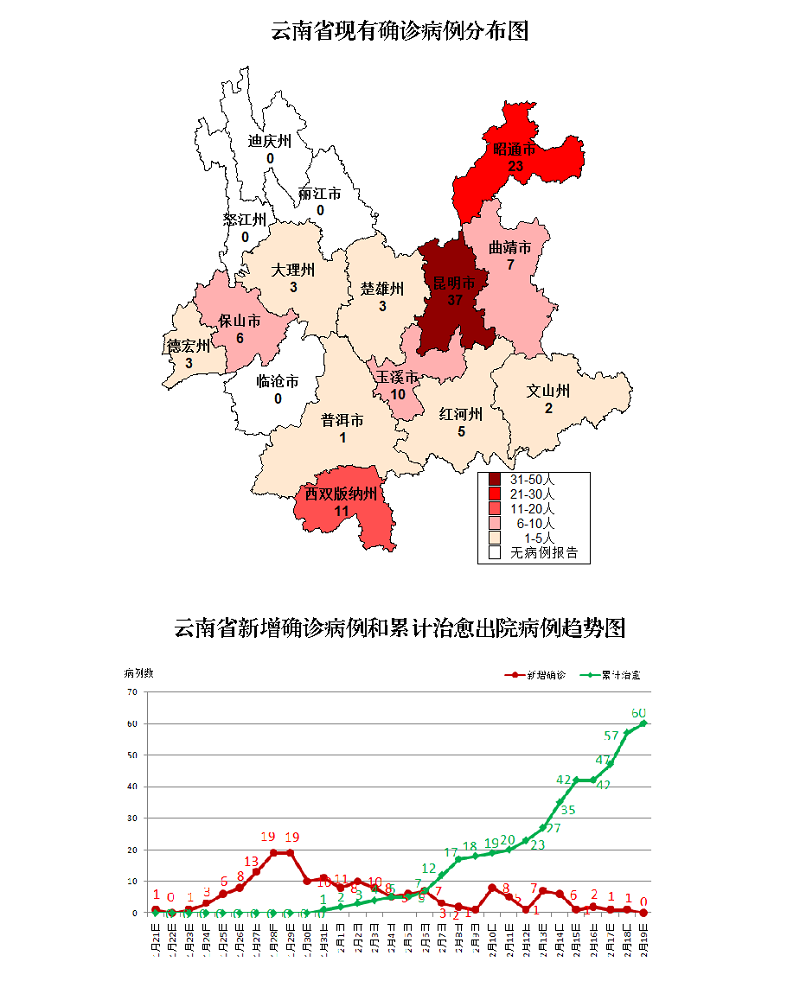 2023年云南省与上海市疫情最新动态，各区防控措施对比分析