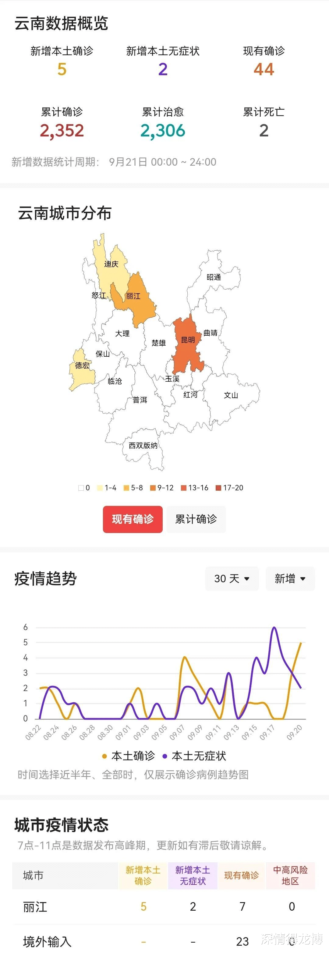 云南省疫情最新动态，防控措施与民众生活现状
