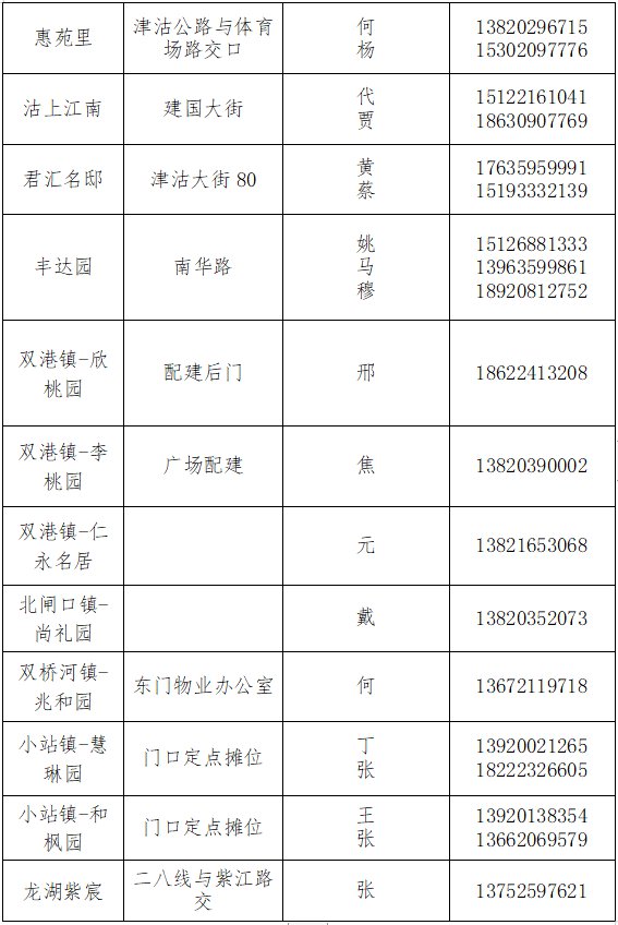 天津疫情最新动态，防控措施与市民生活指南