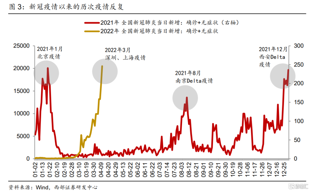 上海疫情最新动态，防控措施与市民生活的双重挑战