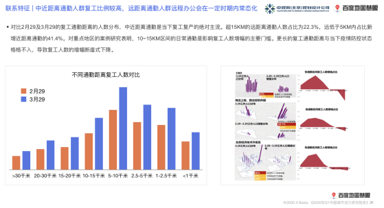 疫情期间北京少了多少人？大数据揭示人口流动真相