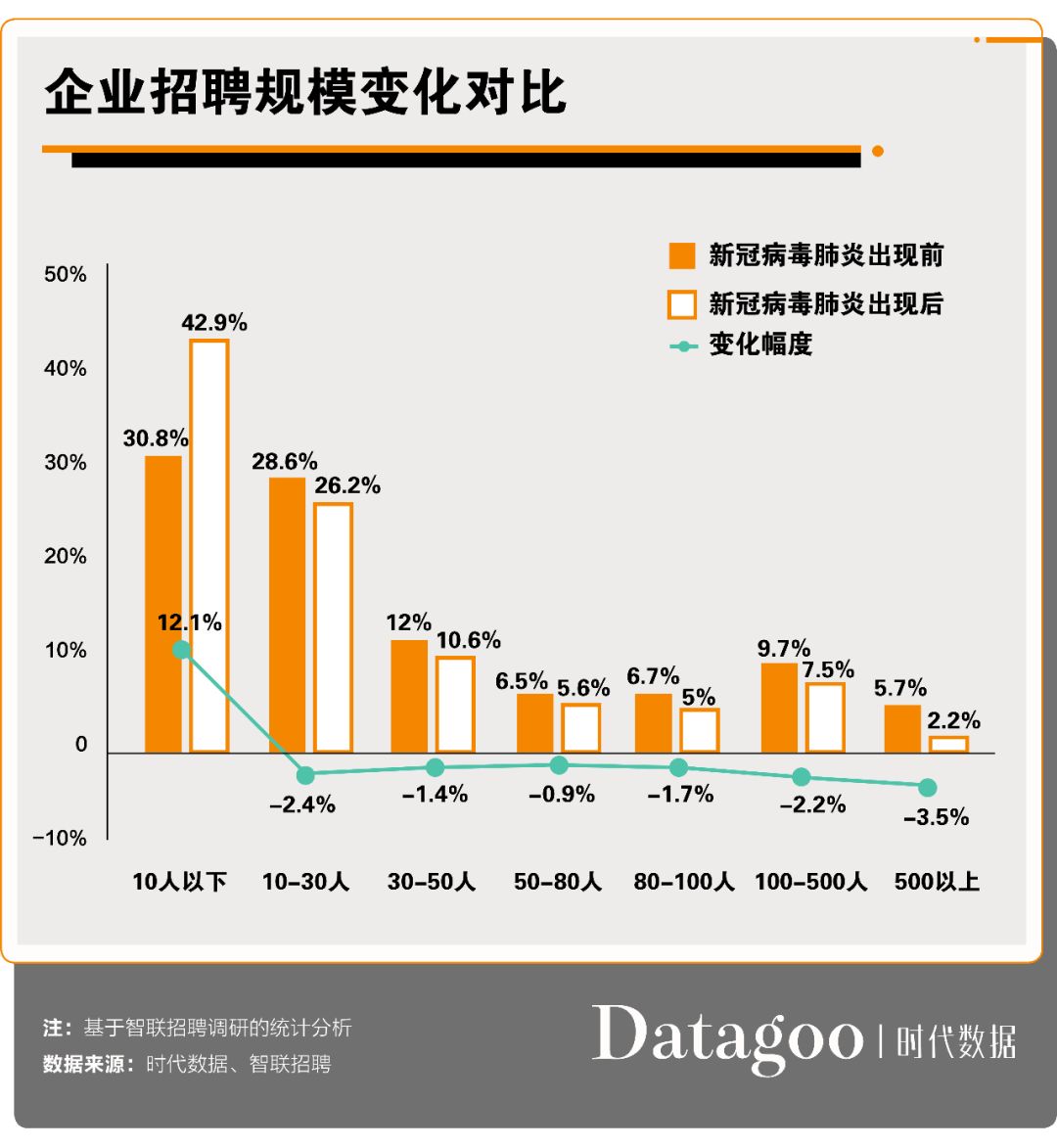 疫情期间北京少了多少人？大数据揭示人口流动真相