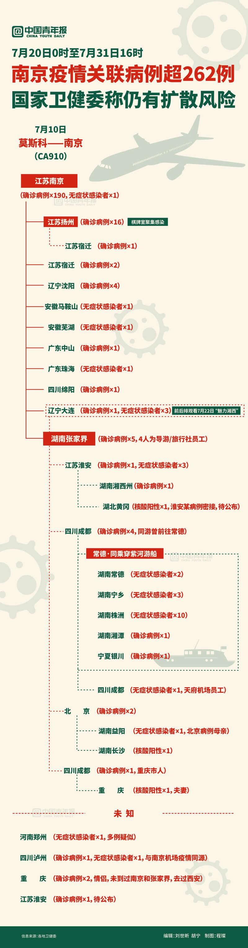 南京疫情最新消息及今日天气，全面防护指南