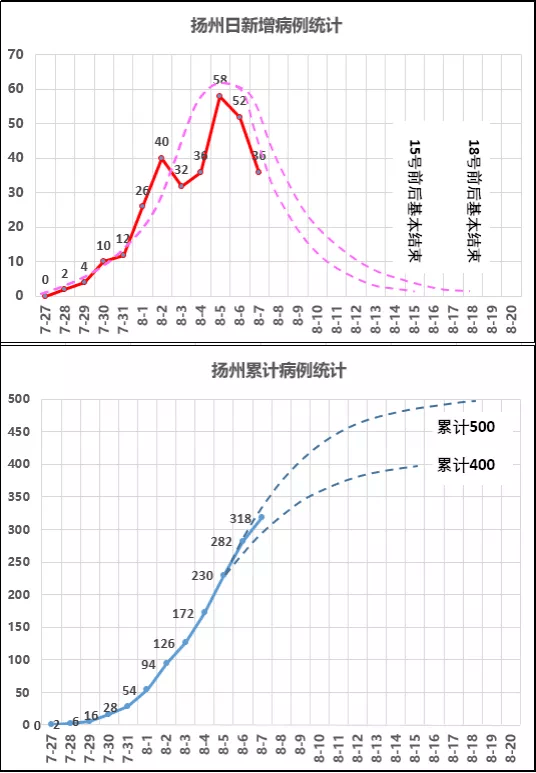 南京疫情最新动态，今日新增病例与福州疫情关联分析