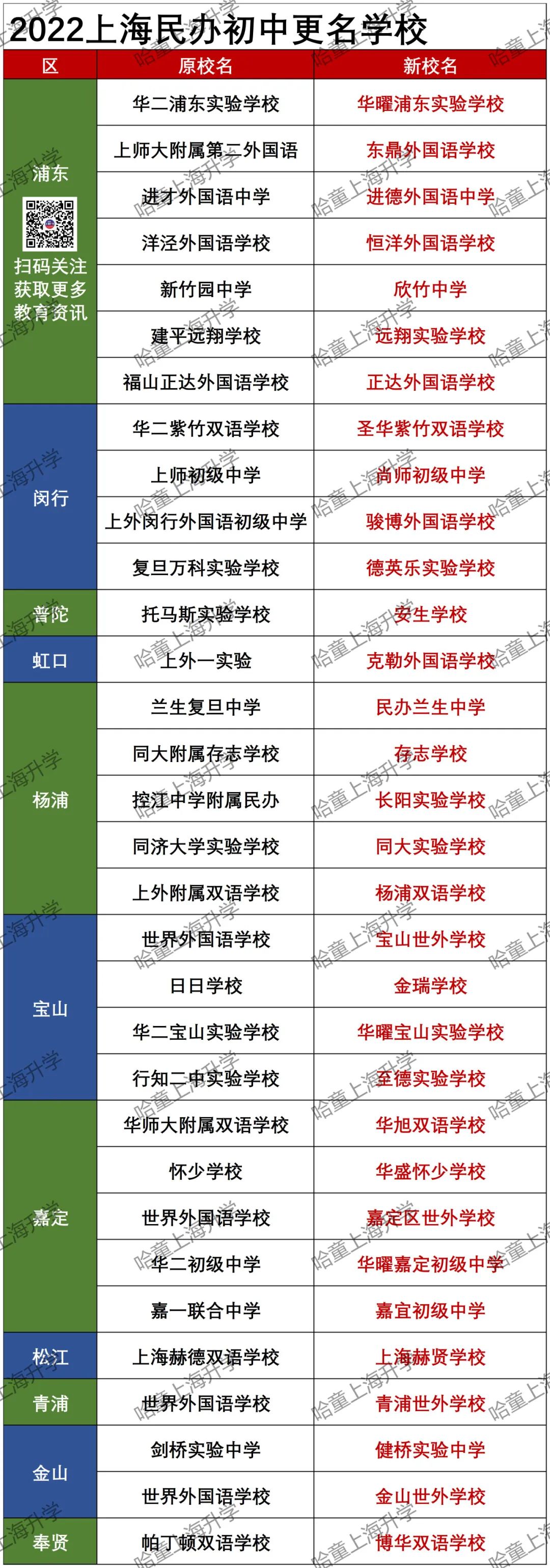 2023年南昌开学时间最新通知，疫情后返校安排与上海最新政策对比