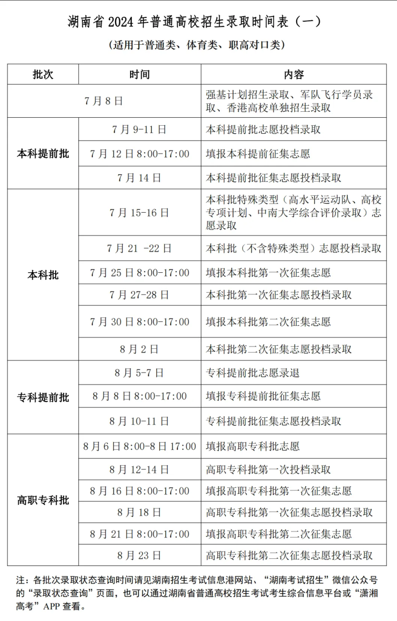 南昌封城时间表与湖南省最新防疫政策对比分析