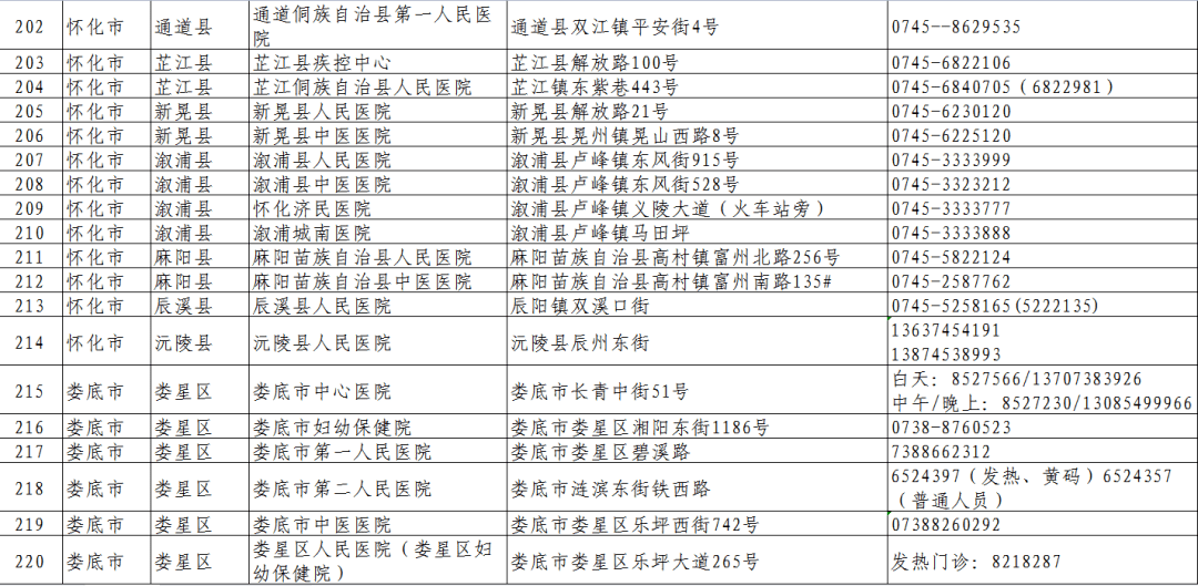 南昌封城时间表与湖南省最新防疫政策对比分析