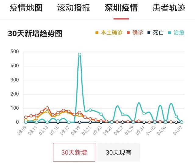 疫情下的城市封城时间表对比，南昌与黑龙江省的防控措施分析