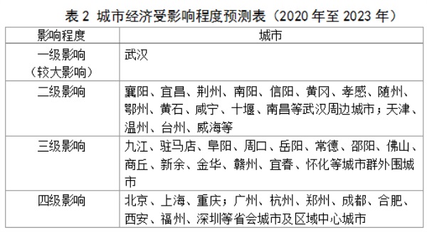 疫情下的城市封城时间表对比，南昌与黑龙江省的防控措施分析