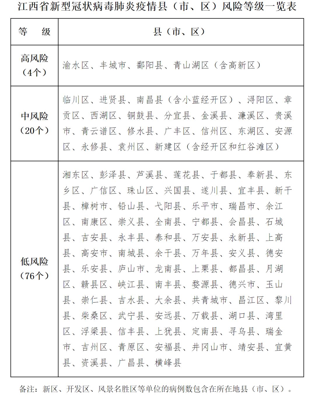 南昌封城时间表与贵阳最新防疫政策对比分析