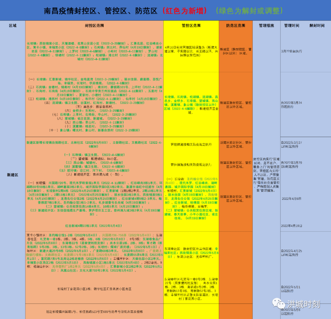 南昌封城时间表与贵阳最新防疫政策对比分析