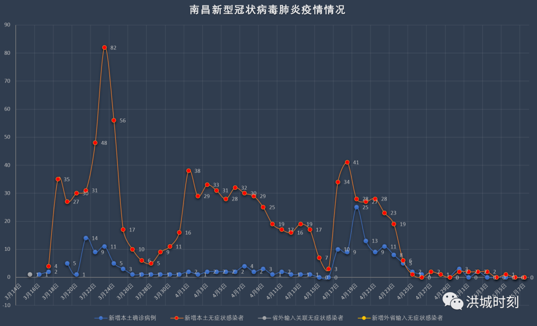 南昌封城时间表与贵阳最新防疫政策对比分析