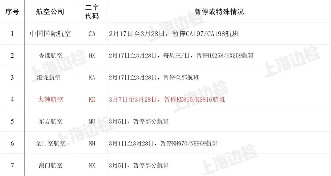 南昌封城时间表与澳门最新防疫政策对比分析