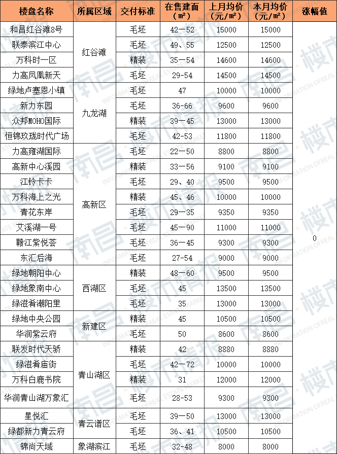 南昌封城时间表与澳门最新防疫政策对比分析