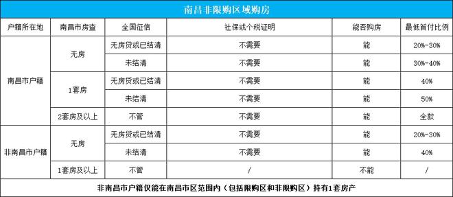 南昌封城时间表与澳门最新防疫政策对比分析