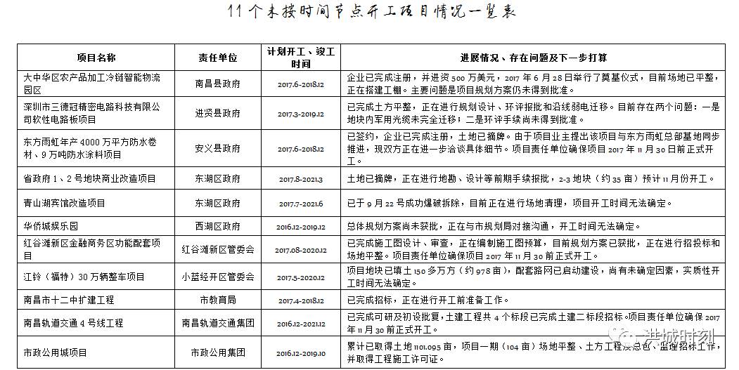 南昌疫情封城时间表全记录，从紧急响应到逐步解封的关键节点