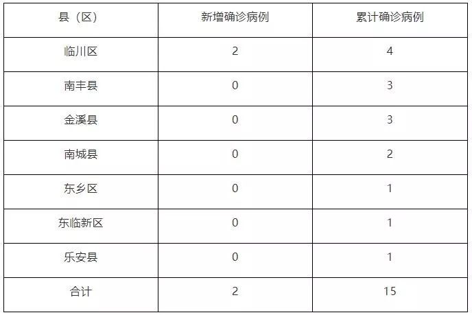 南昌封城日期与银川防疫现状，疫情下的城市管理对比