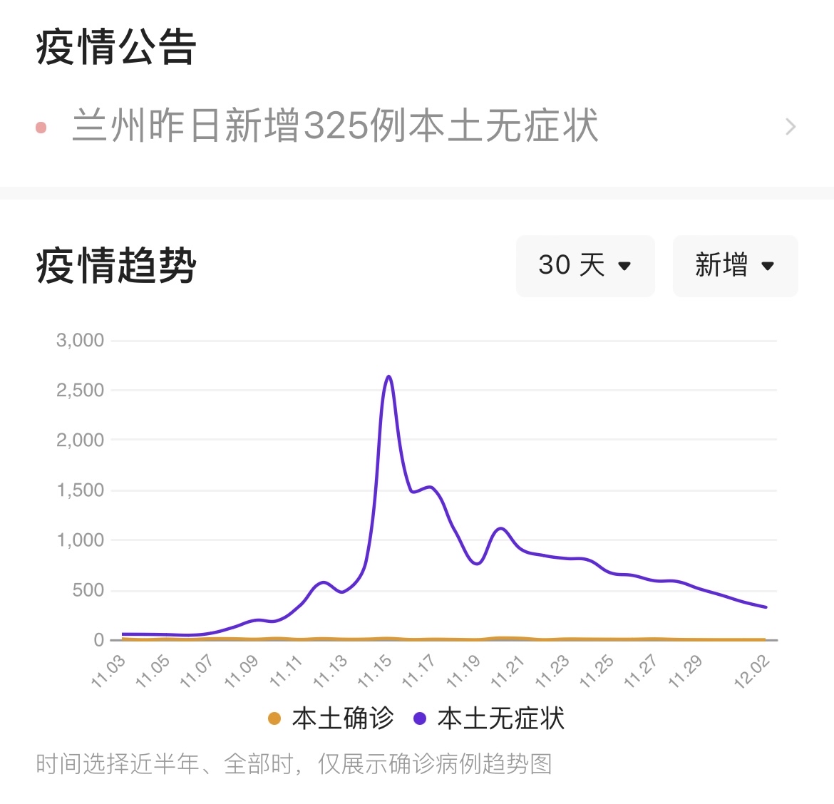 南昌疫情封城时间表与兰州防疫现状对比分析