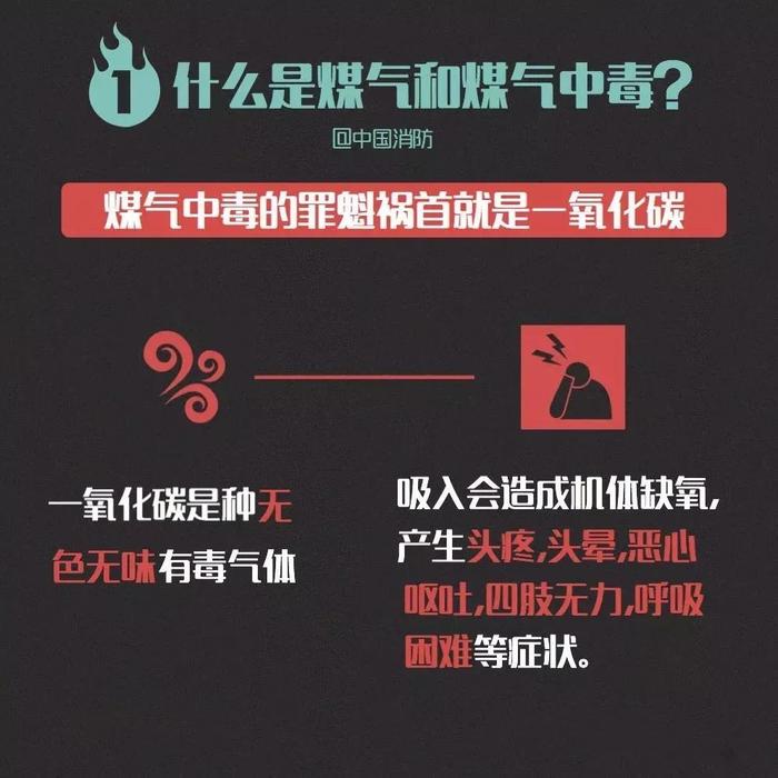 疫情封控期间拉萨煤气中毒事件，安全与管理的双重警示