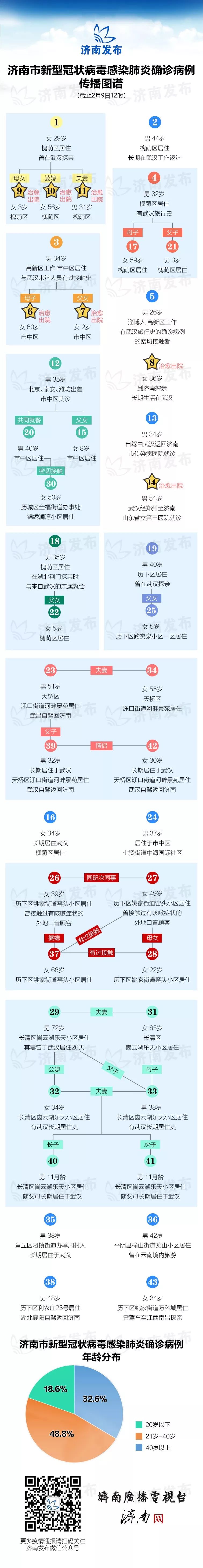 疫情济南最新消息，与重庆防控策略的对比分析