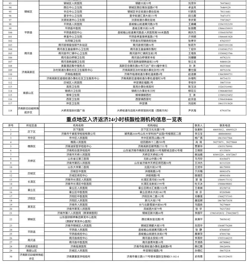 济南疫情最新动态与银川防疫政策调整，两地防控措施全面解读