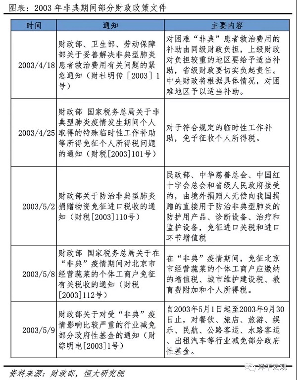 疫情封城时间对比，济南与香港的防疫措施分析