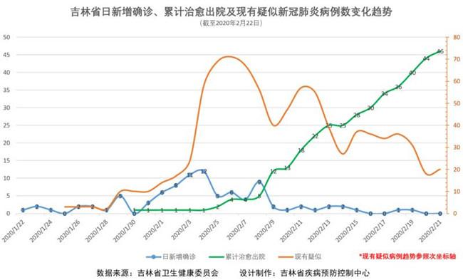 吉林省疫情最新动态与四川省近期新闻热点综述