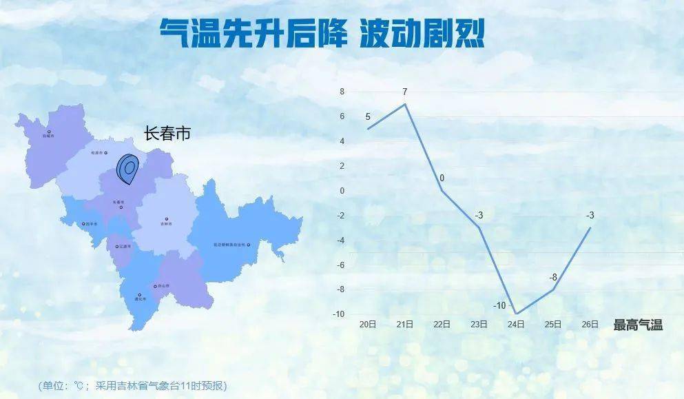 疫情吉林省最新消息与合肥天气，双城动态全掌握