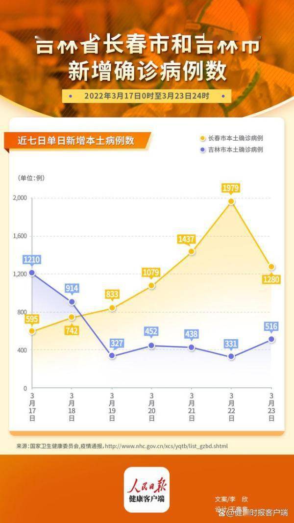 疫情吉林省最新消息与合肥天气，双城动态全掌握