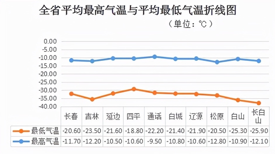 疫情吉林省最新消息与合肥天气，双城动态全掌握