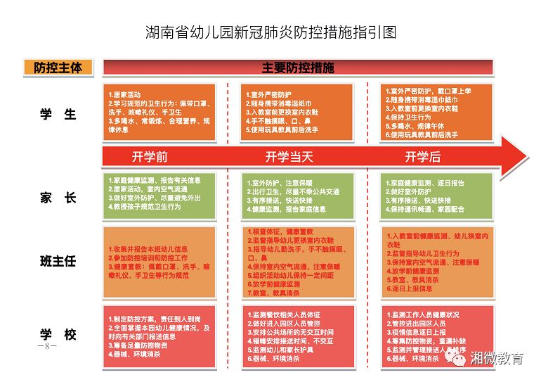 湖南省疫情最新动态，防控措施升级与市民健康指南