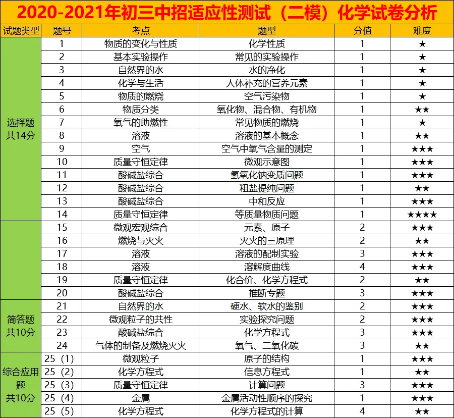 疫情后的郑州，复苏、转型与城市新篇章
