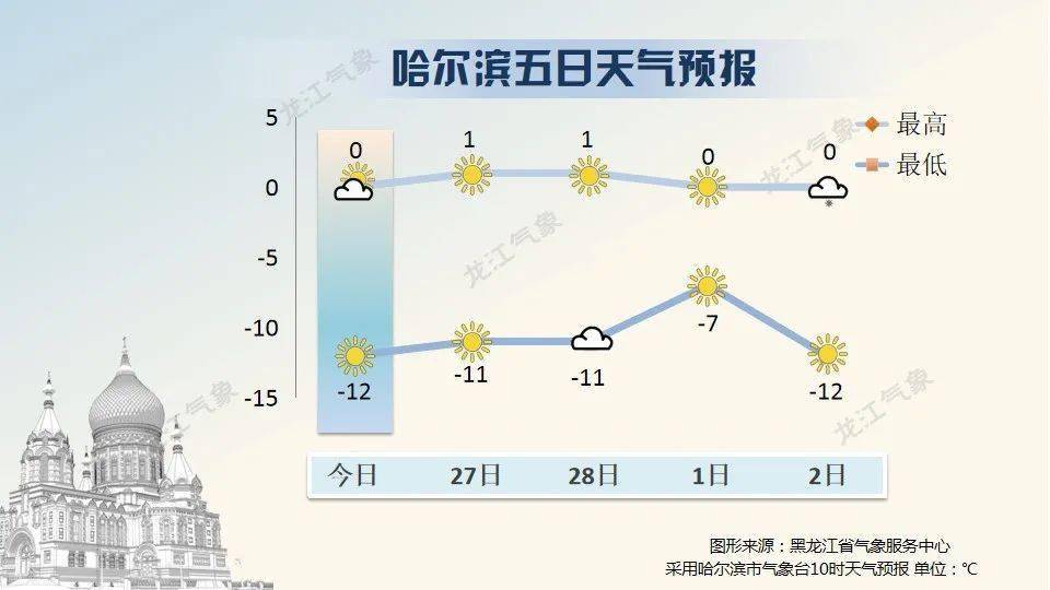 疫情黑龙江省最新消息，防控措施升级，长沙天气迎来降温