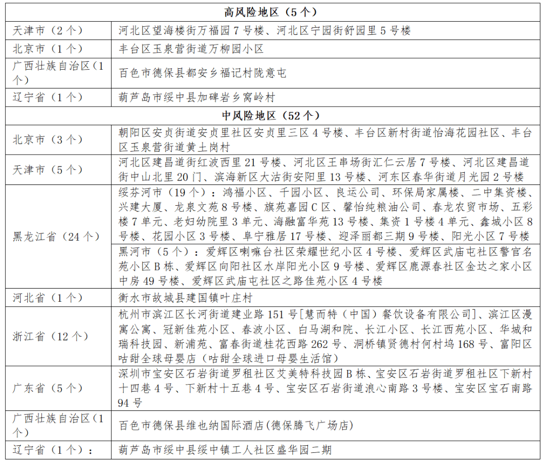 疫情黑龙江省最新消息，西安输入病例引发防控升级