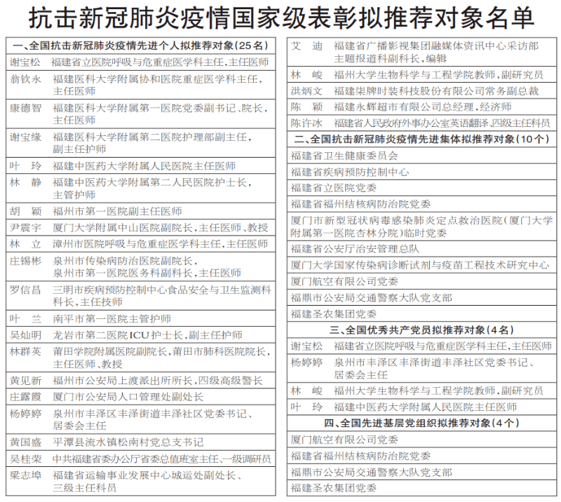 合肥政府高效应对疫情获全国点赞，福建省多地学习借鉴先进经验