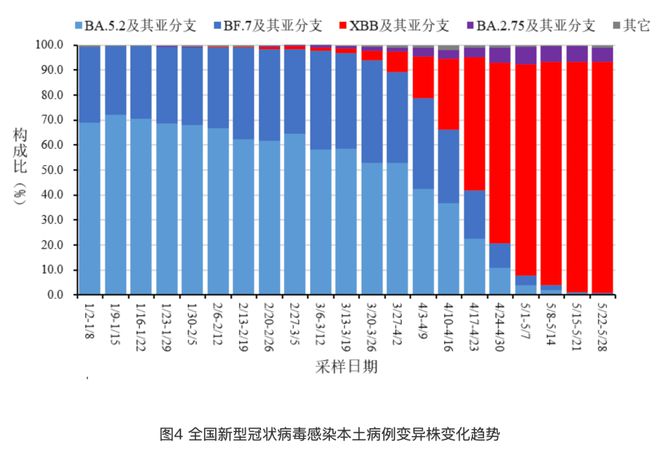 疫情下合肥死亡人数与云南省感染数据的深度分析
