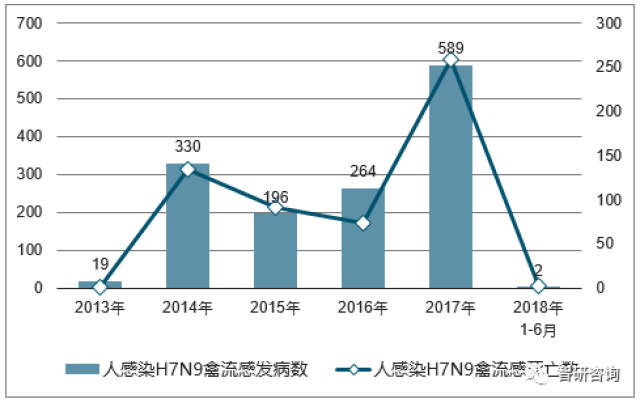 疫情下合肥死亡人数与云南省感染数据的深度分析