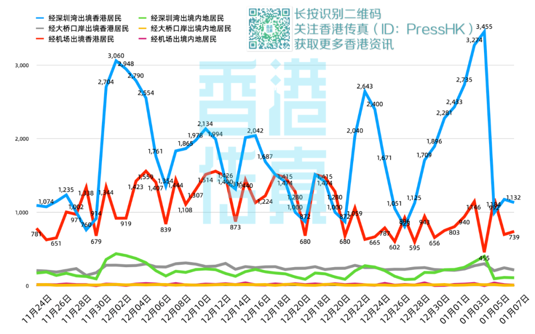 疫情下合肥是否封城？与香港防疫政策的对比分析