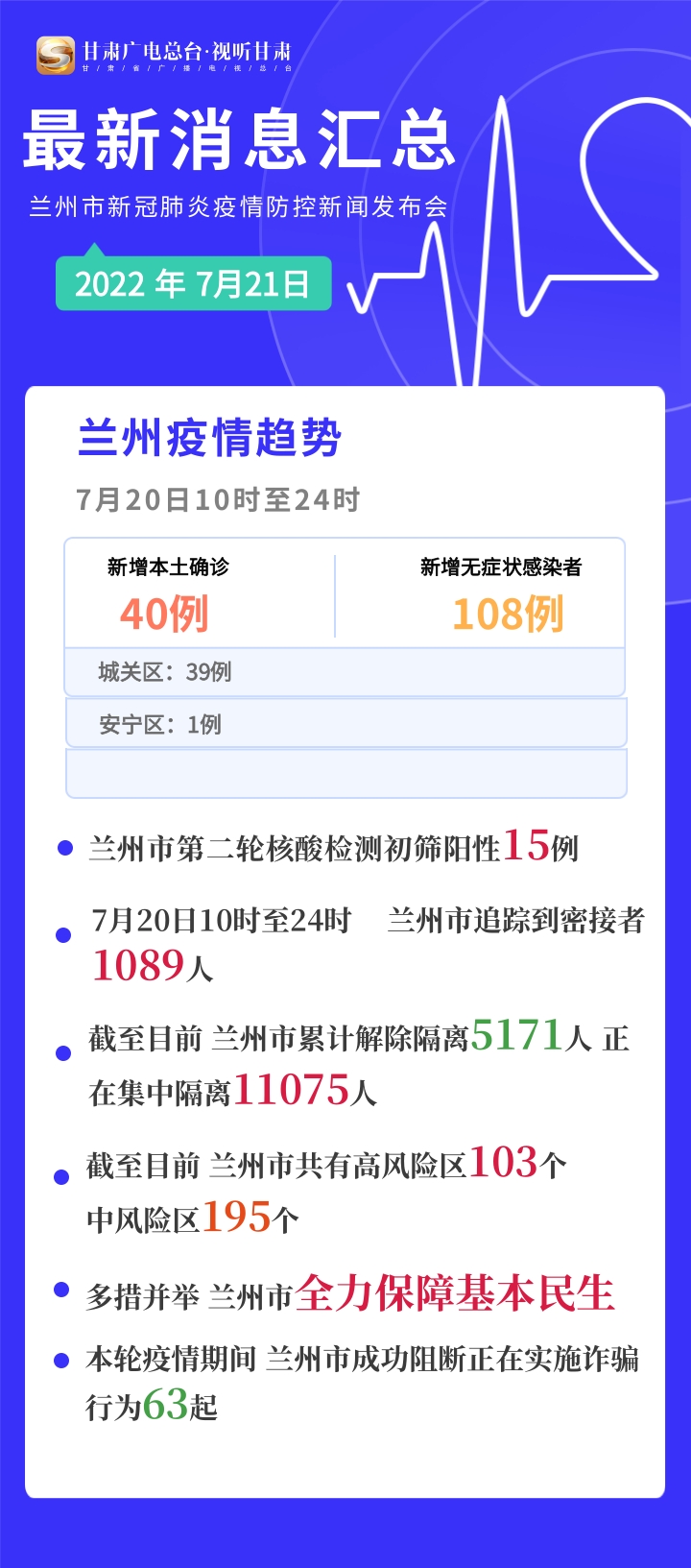 疫情最新动态，合肥封城了吗？兰州最新消息解读