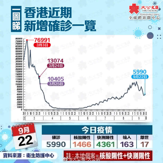 杭州疫情最新消息，防控升级与香港经验借鉴