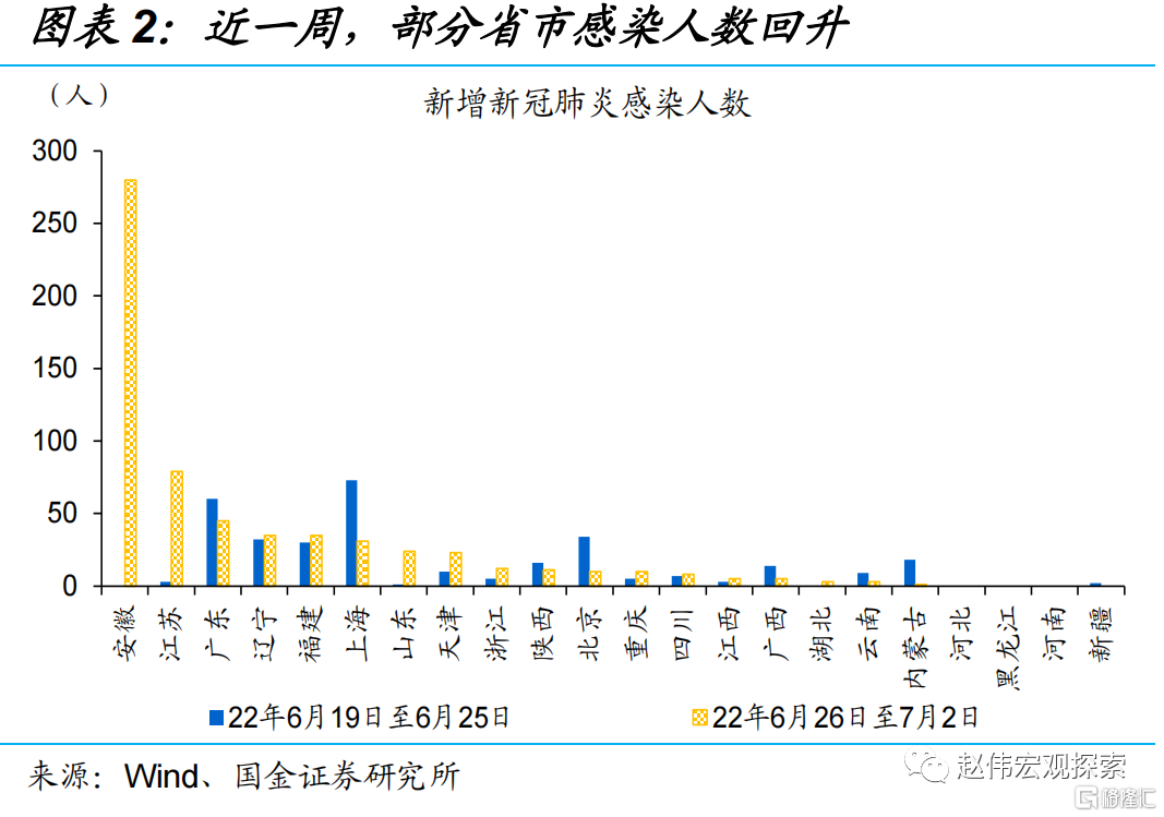 疫情哈尔滨停运了，上海怎么办？交通管制下的城市应对策略