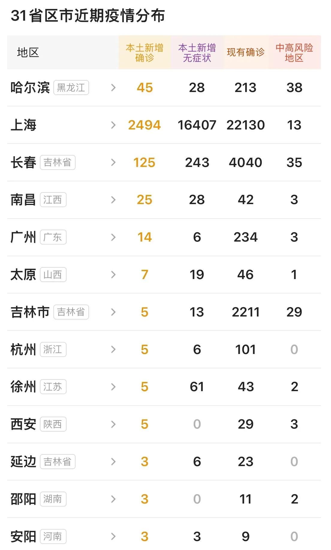 哈尔滨因疫情停运，南京如何应对？城市防疫策略深度解析