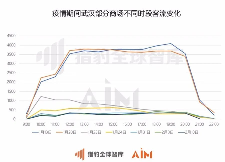 疫情下哈尔滨停运对澳门有影响吗？深度解析两地关联与应对措施