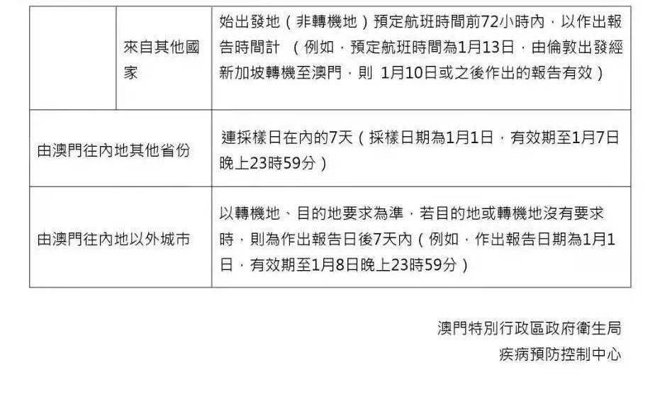 疫情下哈尔滨停运对澳门有影响吗？深度解析两地关联与应对措施