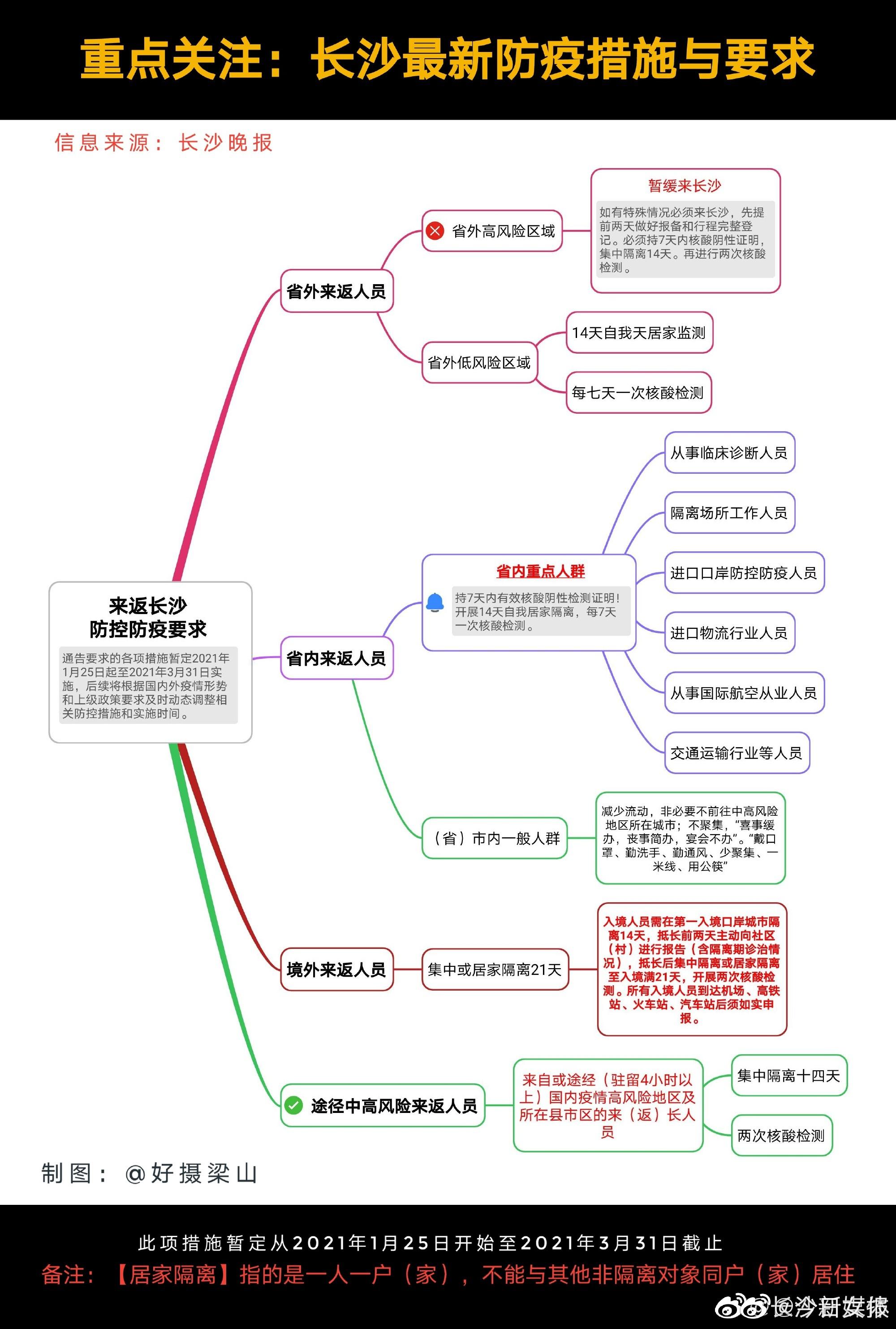 长沙疫情最新动态，防控措施升级与市民生活指南