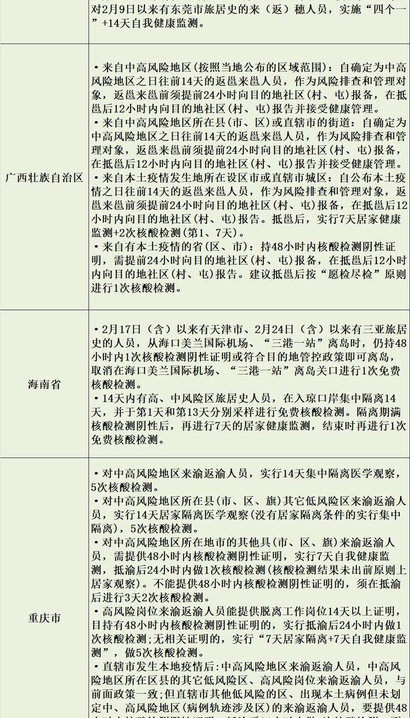 北京与海口最新疫情防控政策对比，出行需知与应对指南