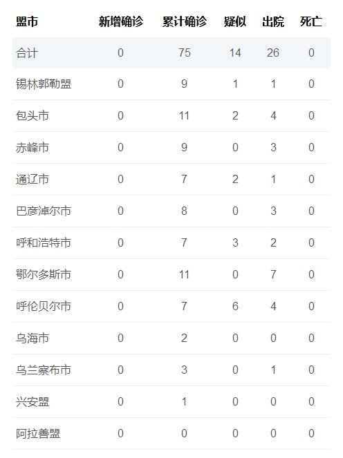天津市疫情实时动态，最新防控措施与市民应对指南